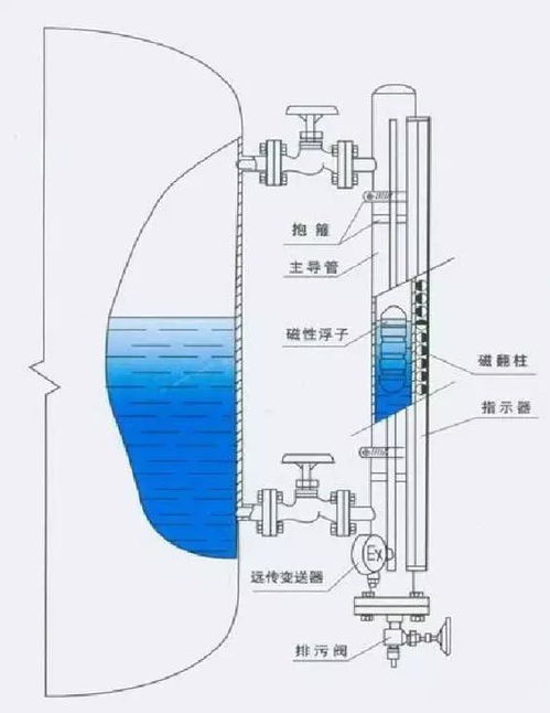 磁浮子液位计电路图是怎样的 磁浮子液位计故障原因有哪些