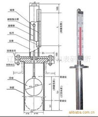 磁浮子液位计 顶装 地下槽 式