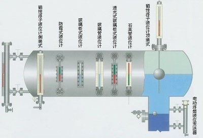 磁翻板液位计多少钱一台