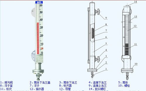 玉米油液位计