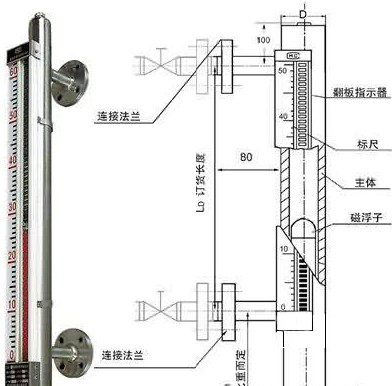 远传磁翻板液位计安装与使用不当会出现哪些问题: