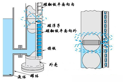 汽油液位计