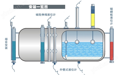 UHZ翻柱式浮子液位计