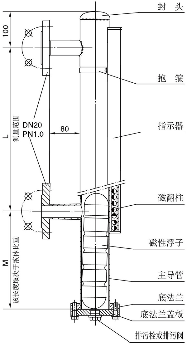 磁翻板液位计中的磁浮子重量与测量介质密度的比重