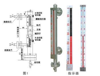 UHZ-515磁性浮子液位计/仪华厂家直_机械类栏目