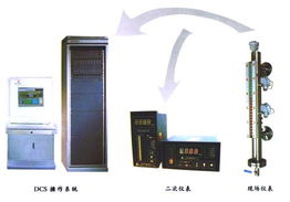 磁浮子液位计远传变送装置,捆绑式远传,二线制信号输出