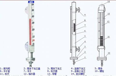硝酸液位计 _供应信息_商机_中国化工仪器网