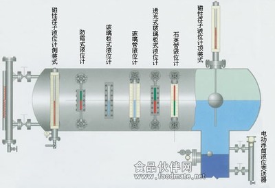 燃料油液位计