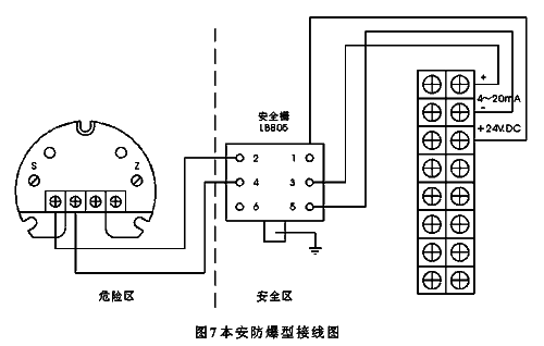 磁翻板液位计
