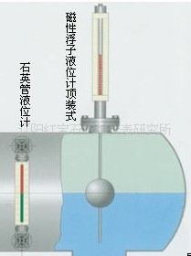 磁浮子液位计 顶装(地下槽)式- 高温液位控制 高压液位控制 防腐液位控制-