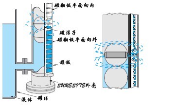 乙醇液位计价格-江苏富马仪表